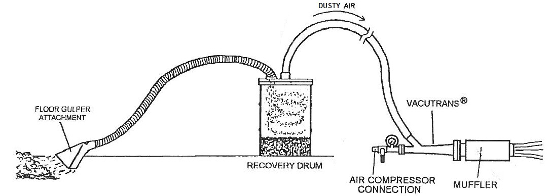 Abrasive Recovery System 1