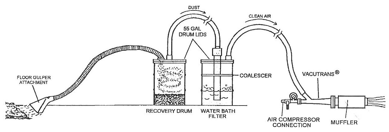 Abrasive Recovery System 2