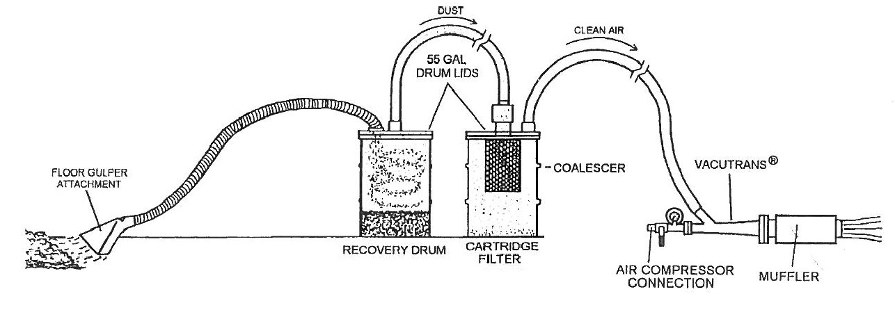 Abrasive Recovery System 3