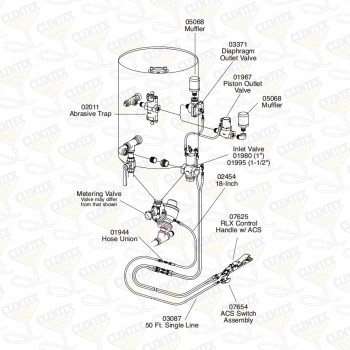 Remote Control Kit, TLR300C, 1-1/4" w/ piston outlet valve and automatic cut-off switch (ACS)