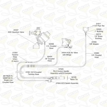 Remote control kit, AQV-PPH, 1 operator